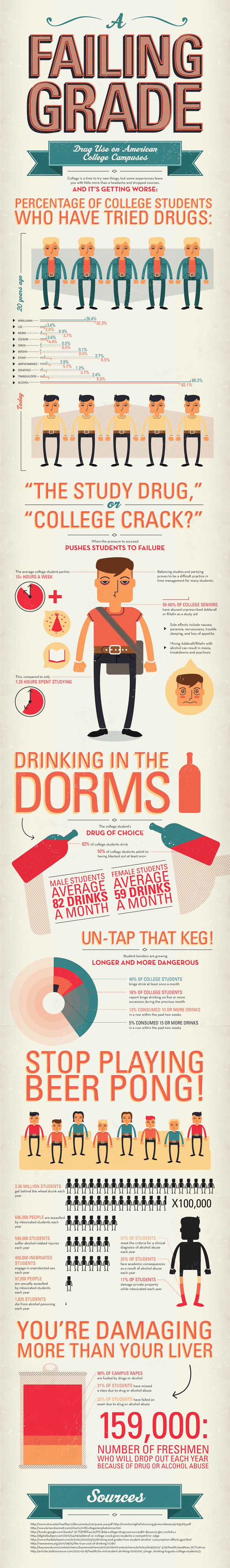 College Drug Use Infographic