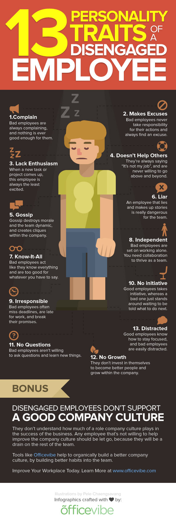 13 Personality Traits Of A Disengaged Employee