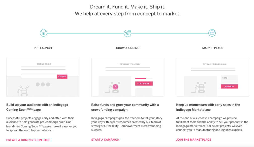 learn how to fundraise with websites like indiegogo