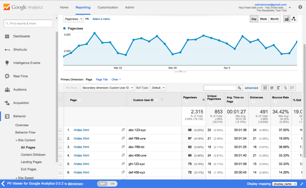 google analytics are useful for building your first website