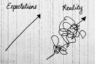 expectations and reality of how to prioritize 