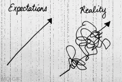 expectations and reality of how to prioritize