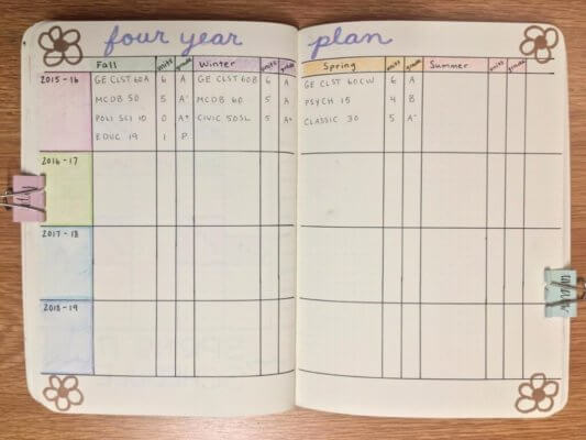 four year plan