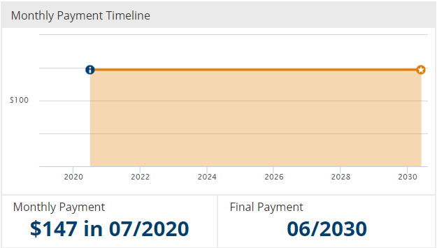 loan repayment plan