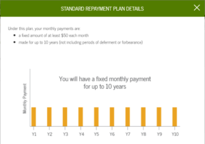 Loan payment plan