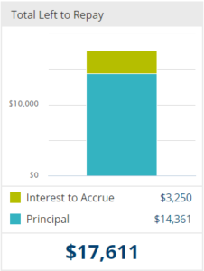 Paying off student debt