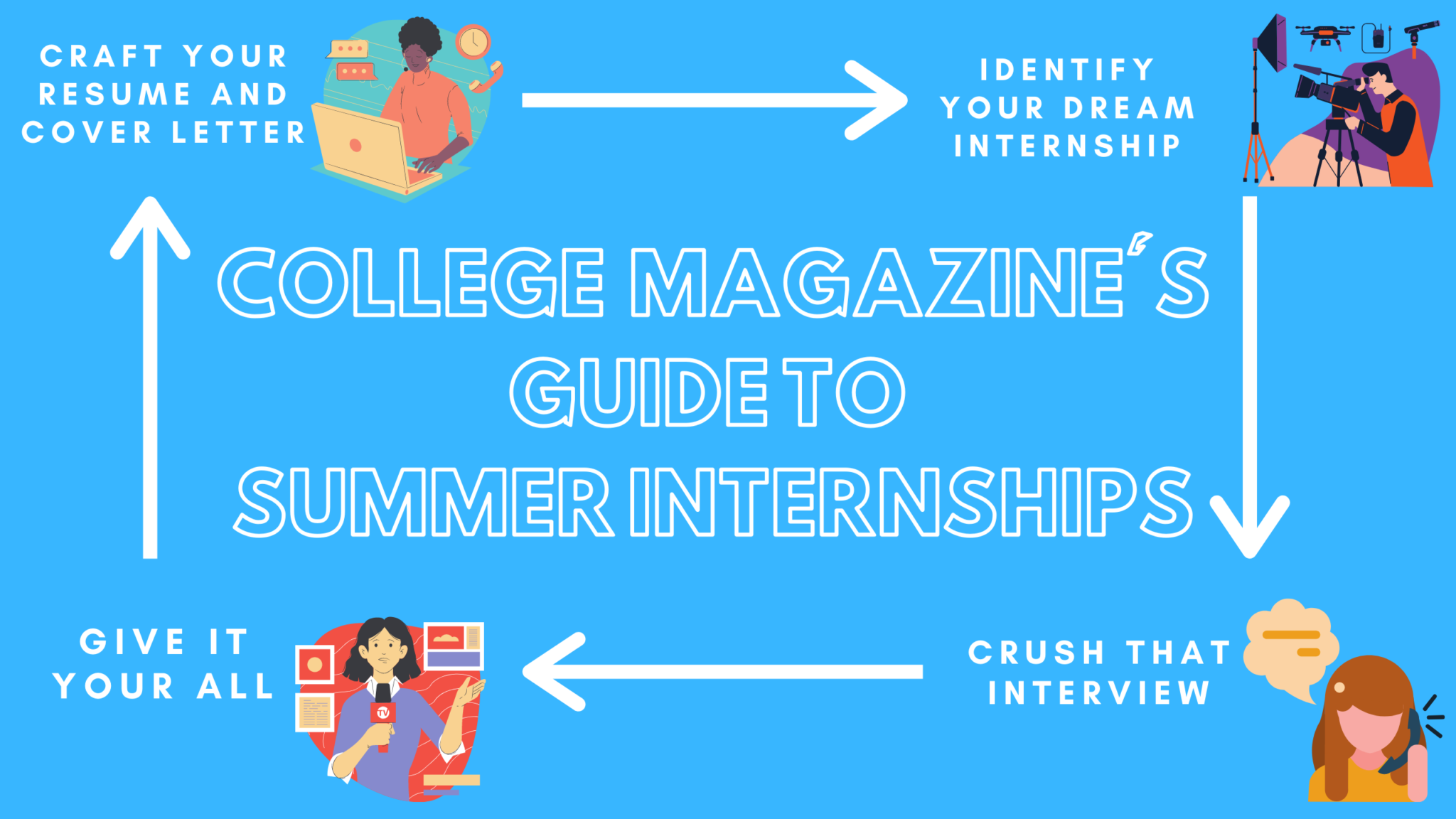 The Ultimate Guide to Summer Internships [Take Action with 4 Steps that