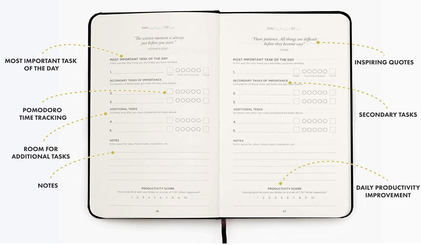 inside chart of the productivity journal 