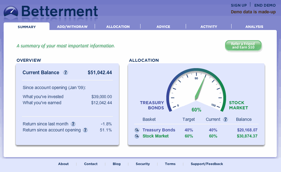 betterment